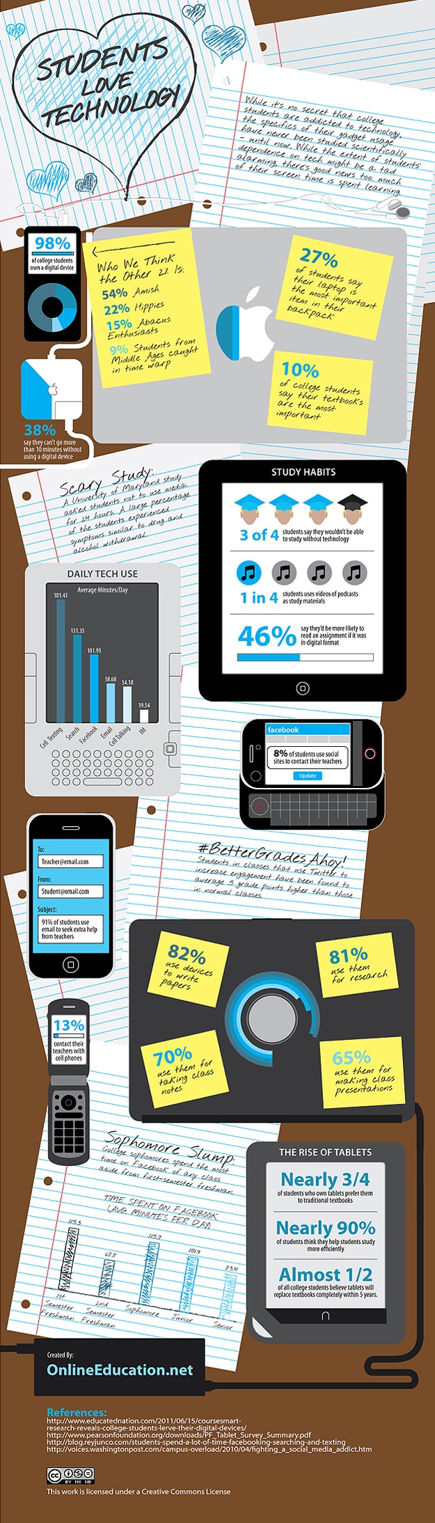 Students Love Technology Infographic Relationship Between Students And Technology