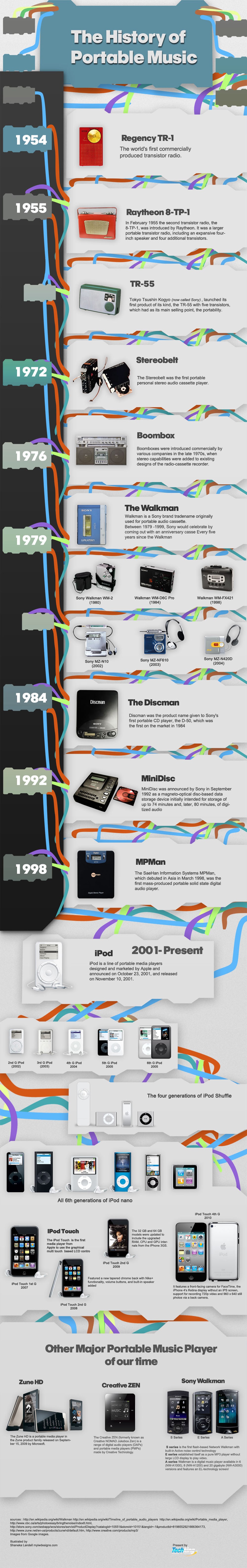 The Evolution Of Portable Music The Evolution Of Portable Music