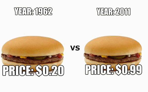 Inflation Examples In United States