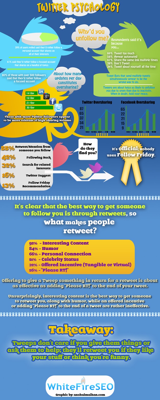 Twitter Psychology for Marketers Infographic All The Details About Twitter