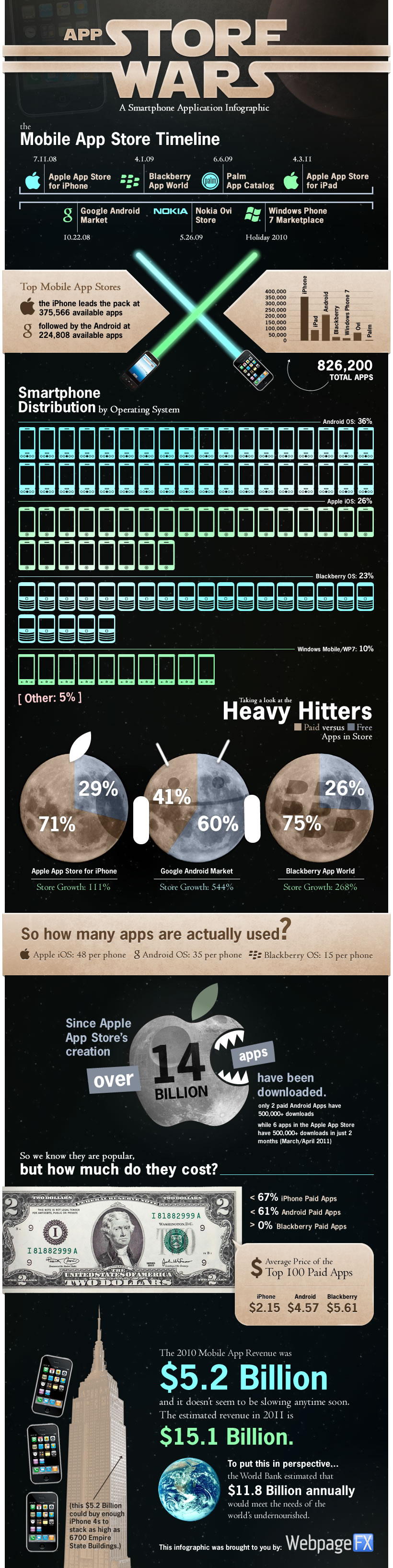 App Store Wars Timeline Infographic