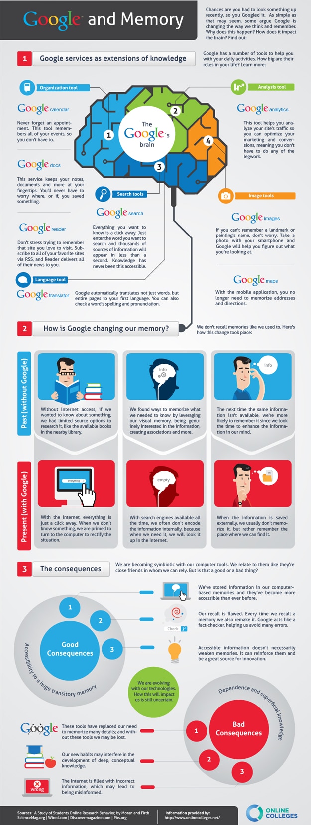 How Google Affects Our Brain