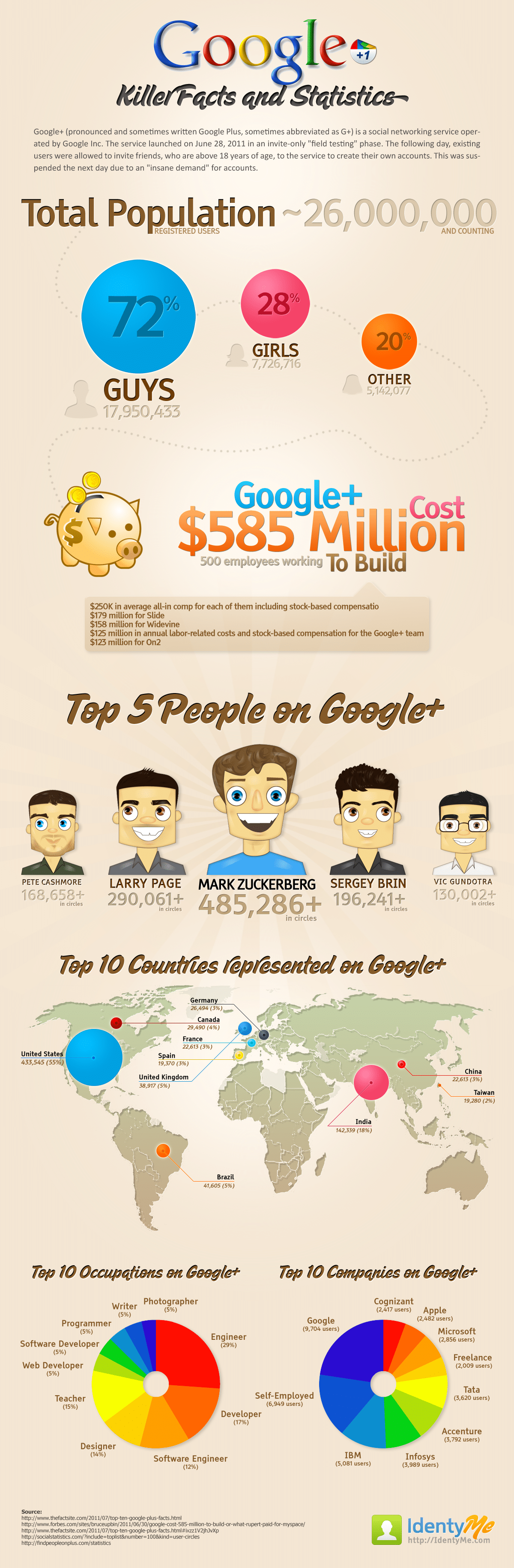 Killer Facts And Statistics GooglePlus Killer Facts And Statistics GooglePlus