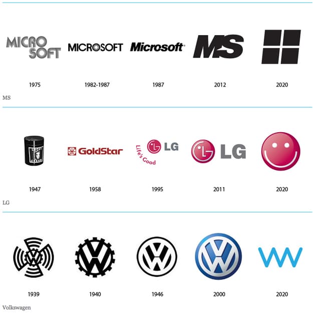 Past Present Future Logos 2 Corporate Branding Logo Design