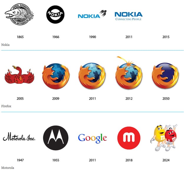 Past Present Future Logos 4 Corporate Branding Logo Design