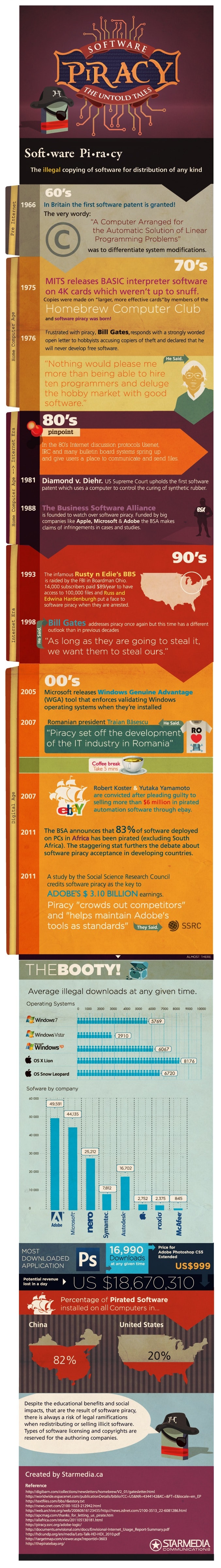 Software Piracy The Untold Story Software Piracy The Untold Story