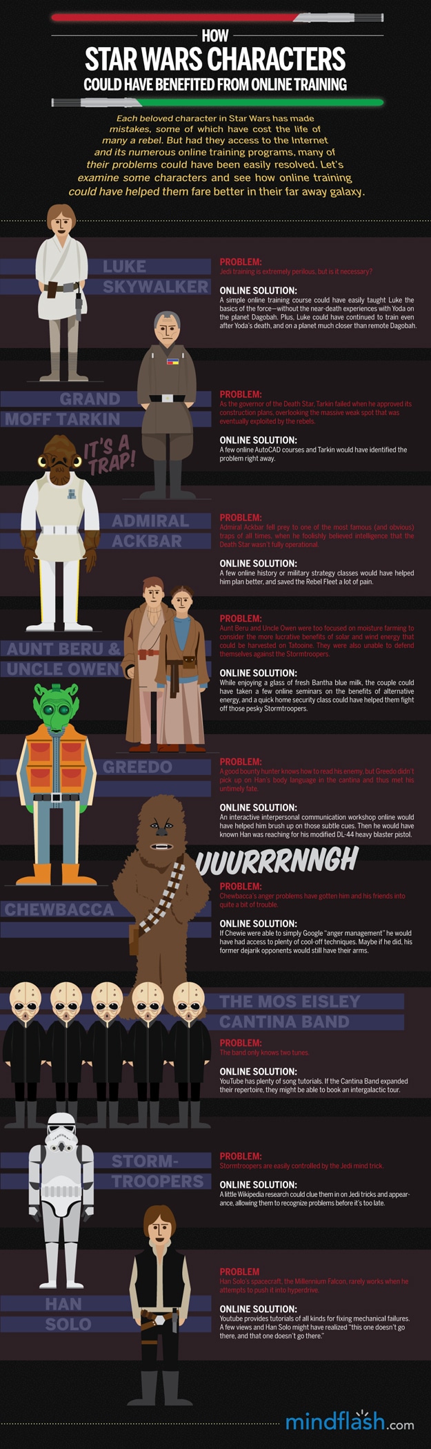 Star Wars Online Training Infographic If Star Wars Had Google