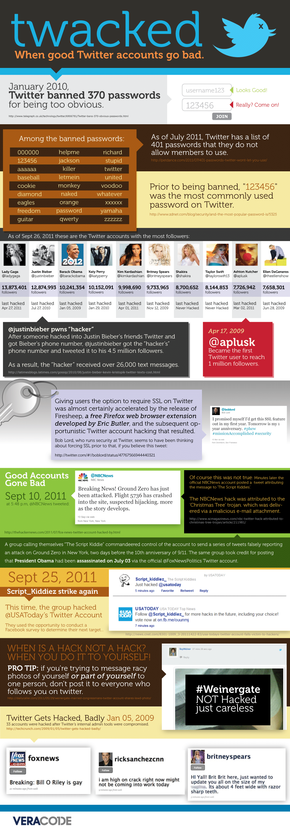 Twacked Twitter Account Hacked Infographic Twacked Twitter Account Hacked Infographic