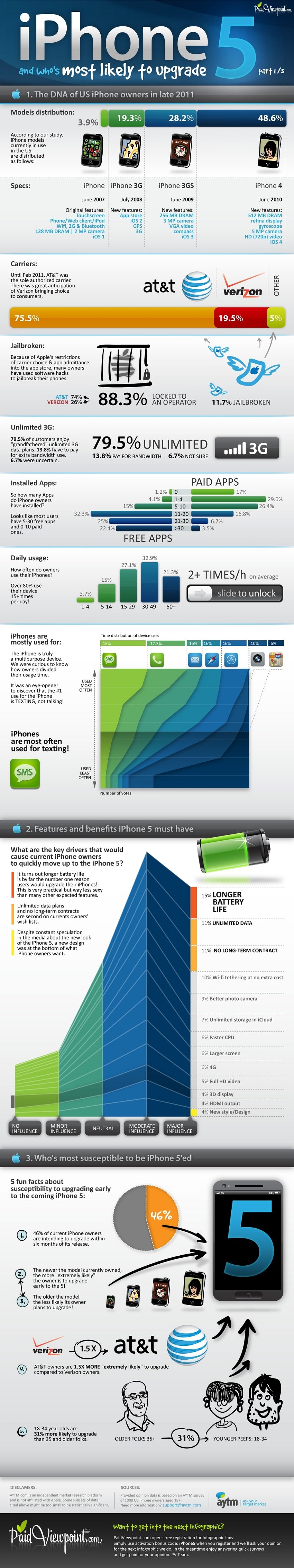 iPhone 5 Expectation Visualization Infographic iPhone 5 Expectation Visualization Infographic