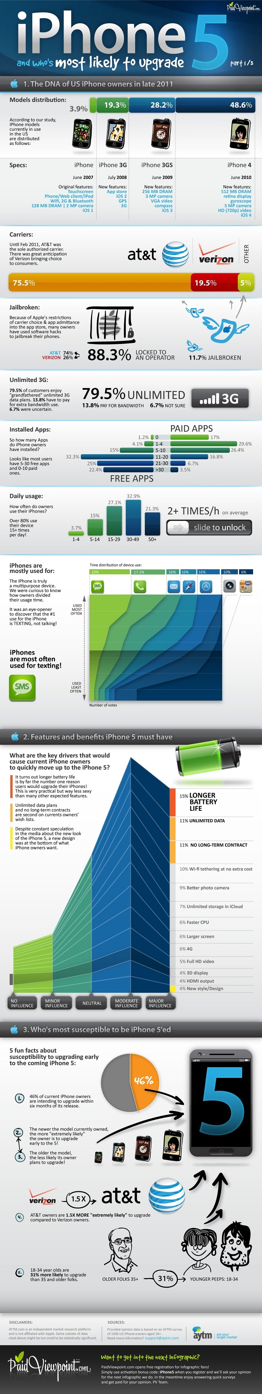 iPhone 5 Expectation Visualization Infographic