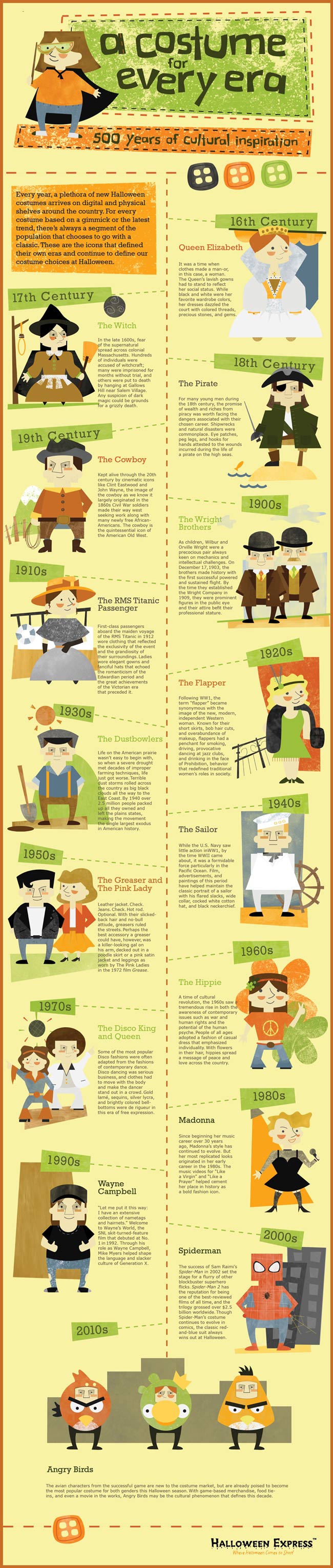 A Costume For Every Era A Costume For Every Era