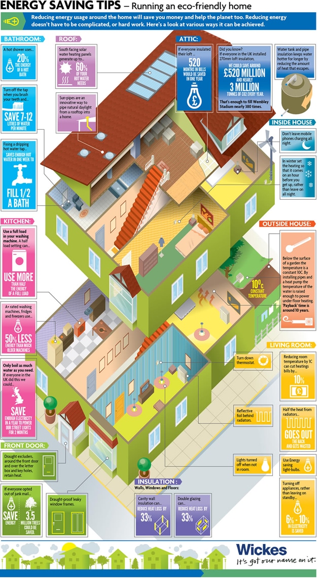 Energy Savings Home Tips Infographic How To Save Energy Chart