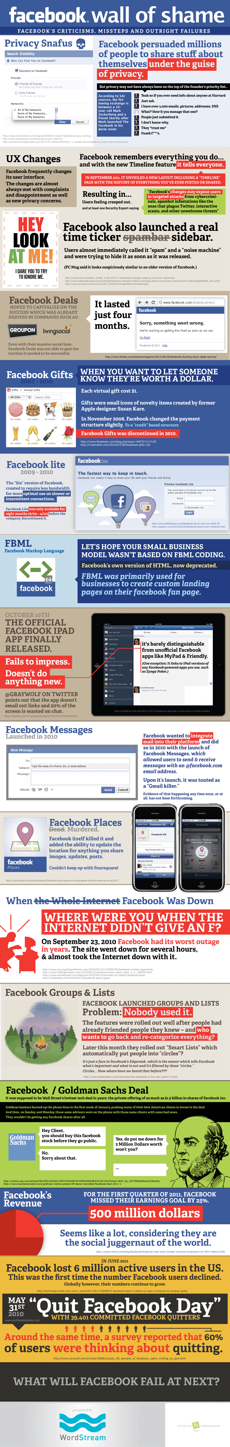 Facebook Wall Of Shame Infographic Facebook Wall Of Shame Infographic