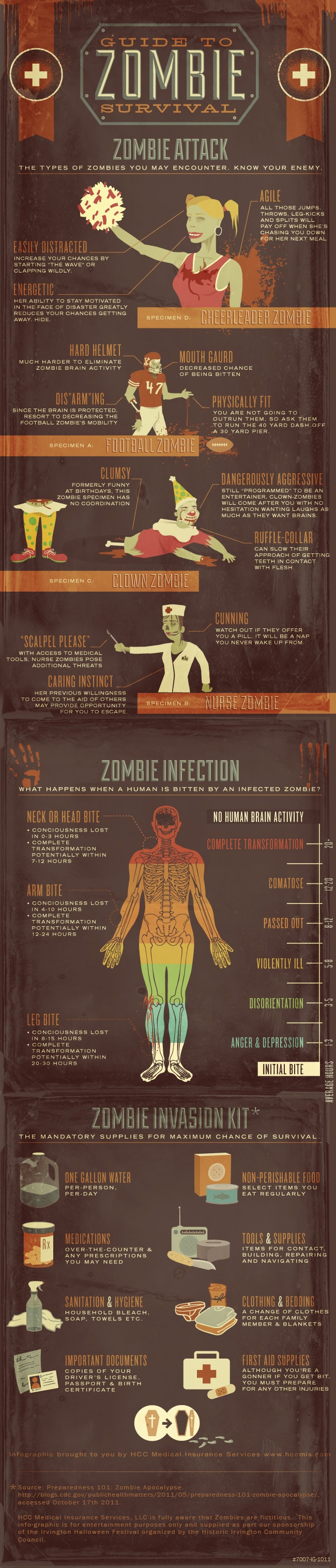Guide To Zombie Survival Infographic Guide To Zombie Survival Infographic