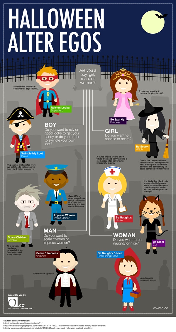 Halloween Alter Egos Costume Infographic Halloween Alter Egos Costume Infographic