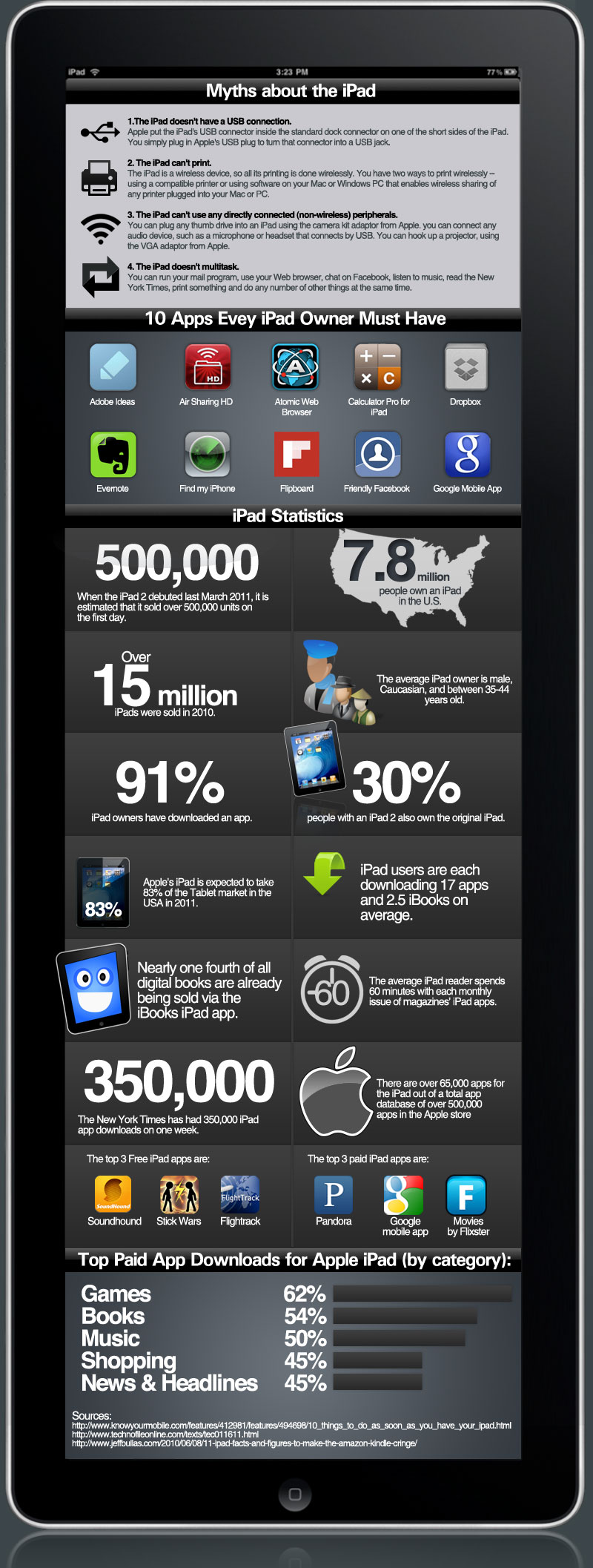 Myths About The iPad Infographic Myths About The iPad Infographic