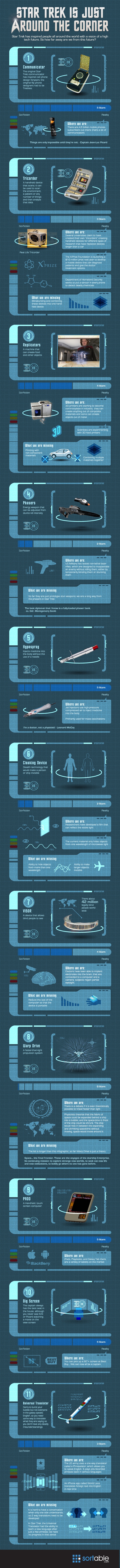 Star Trek Technology Here Infographic Captain Kirk and Spock Technologies