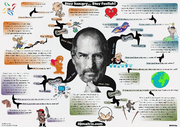Death Apple Steve Jobs