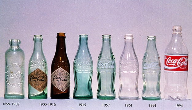 The History Of Coca Cola