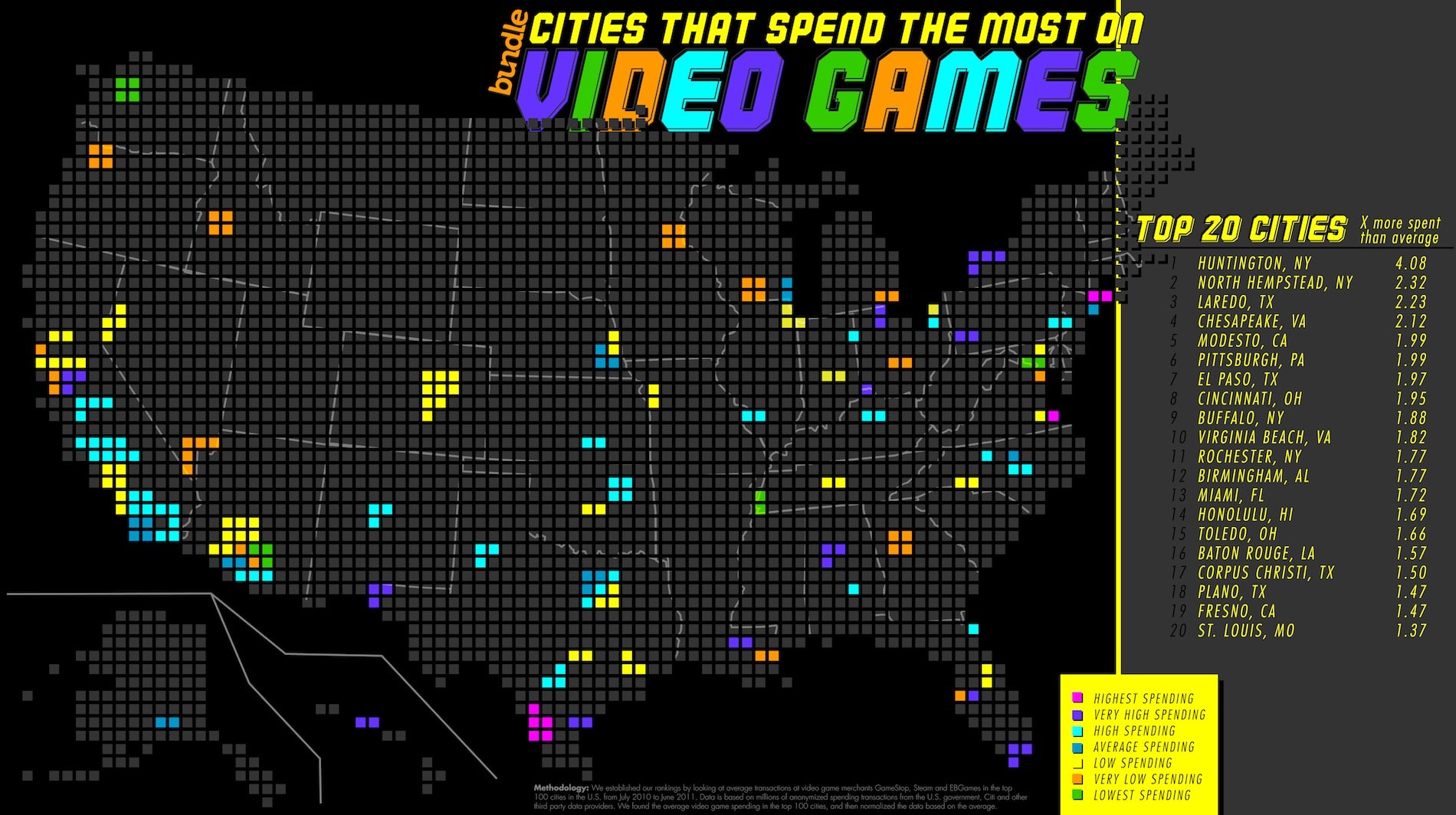 US Video Game Spending Infographic US Video Game Spending Infographic
