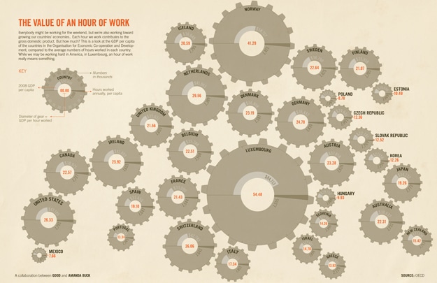 Value Of Hour Of Work What Is Your Work Worth