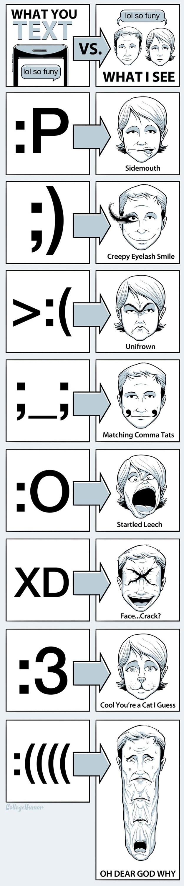 What You Text vs See Text SMS Emoticons Acronyms Illustration