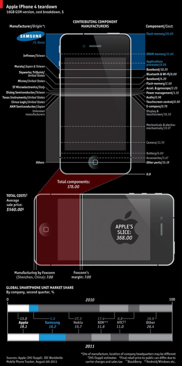 iPhone 4 Sliced Up Infographic iPhone 4 Sliced Up Infographic