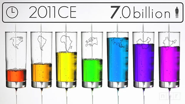 How We Became 7 Billion People How We Became 7 Billion People