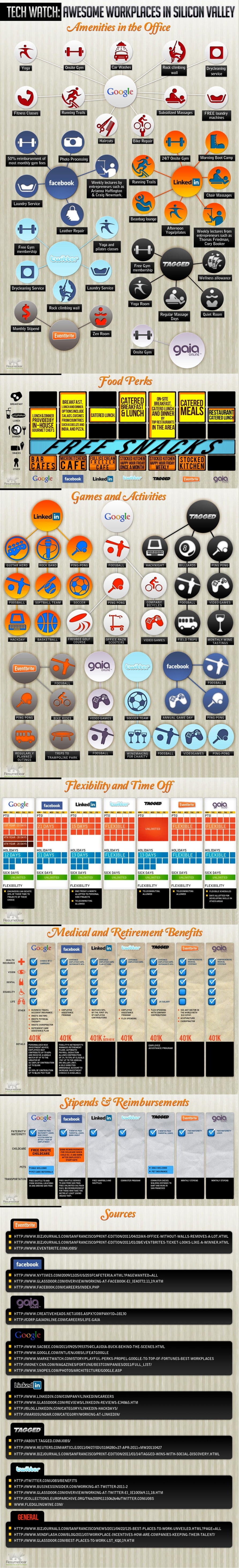 Social Networking Company Perks Infographic Social Networking Company Perks Infographic