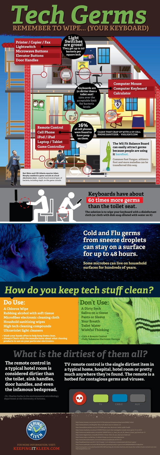 Tech Germs Dirty Keyboard Infographic Technology Gadgets Are Very Dirty