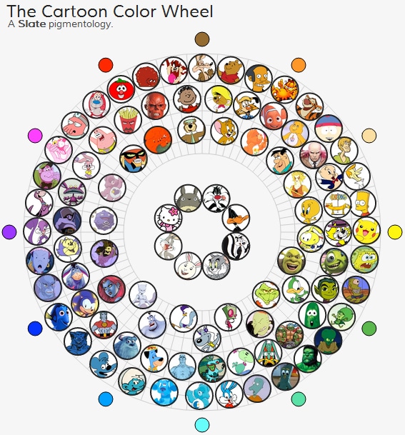 The Interactive Cartoon Color Wheel The Interactive Cartoon Color Wheel