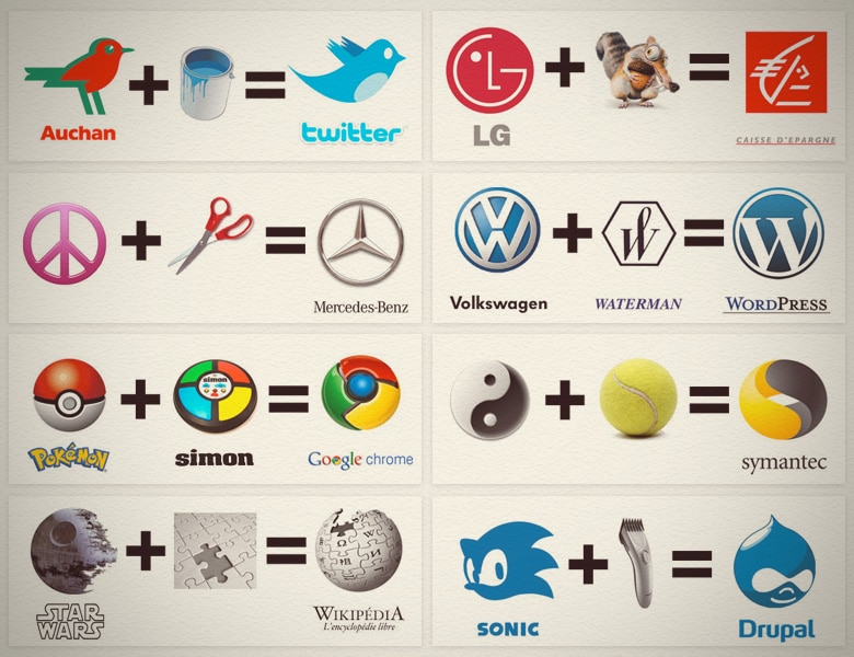 The Secret Origin Of Logos The Secret Origin Of Logos