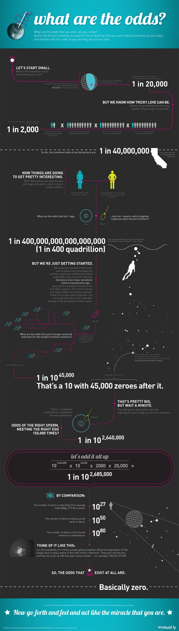What Are The Odds Infographic Chance Or Coincidence Twitter Friends