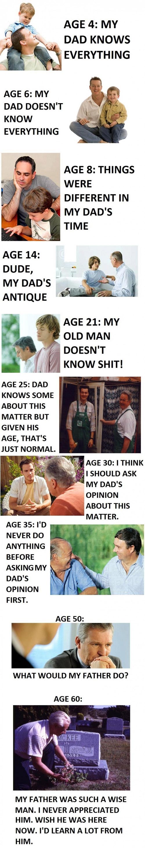Age Determines A Fathers Awesomeness