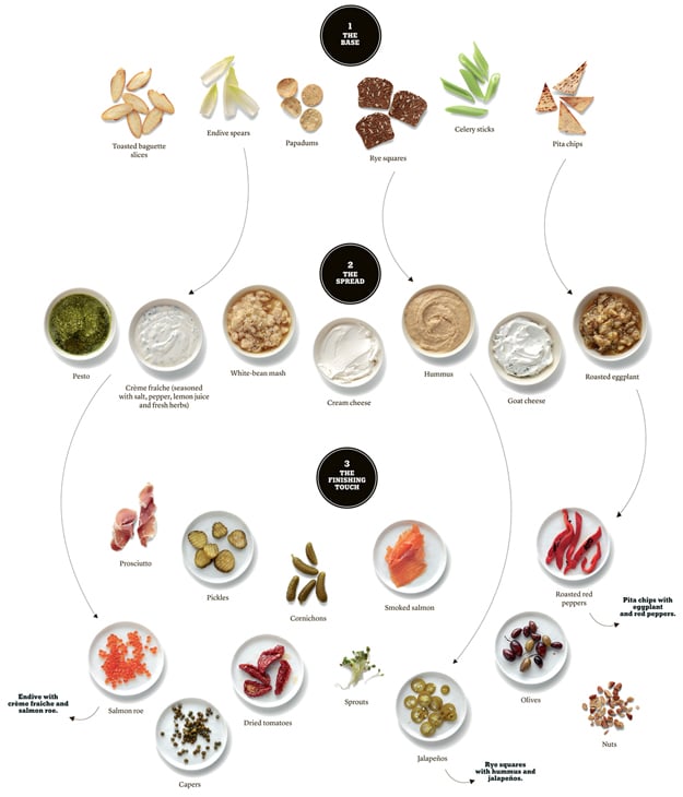 Finger Food Combination Generator Chart Party Planning Made Easy