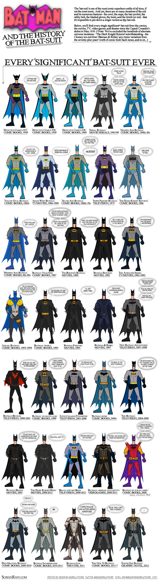 History Batman Batsuit Infographic 1 Every Bat Suit Ever Made