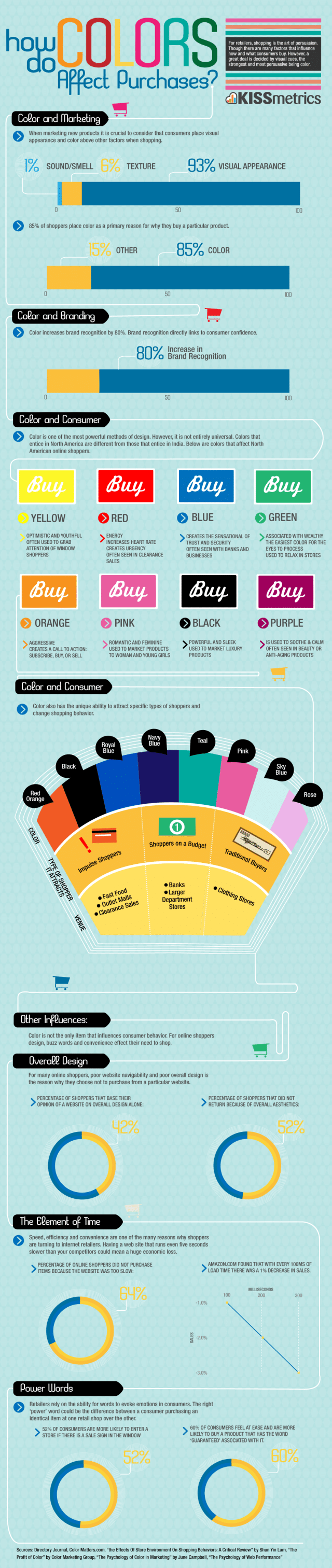 How Colors Affect Our Purchases How Colors Affect Our Purchases