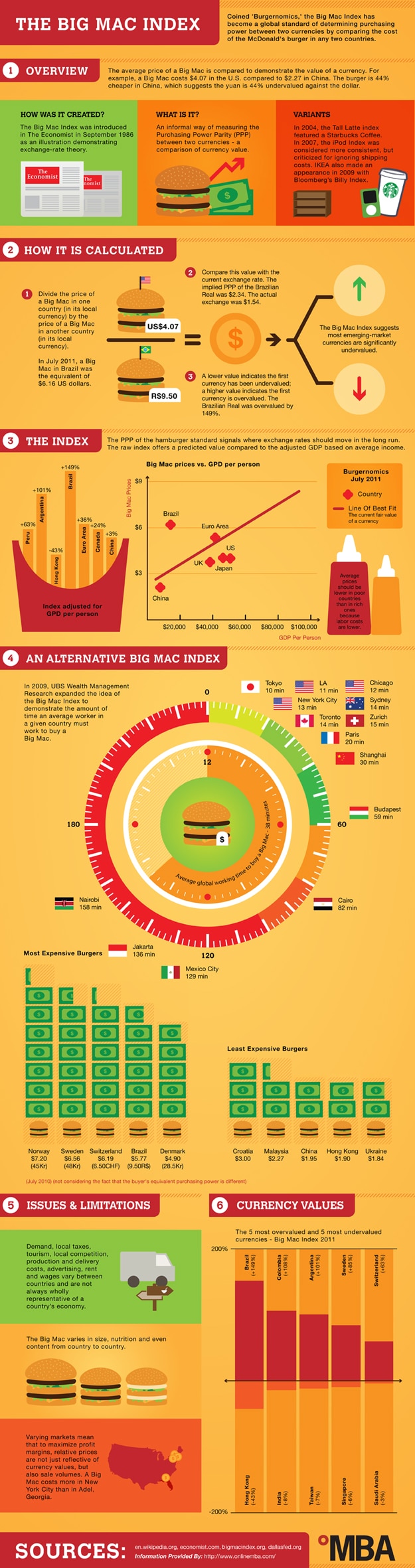 Cheeseburger Fast Food McDonalds Economics