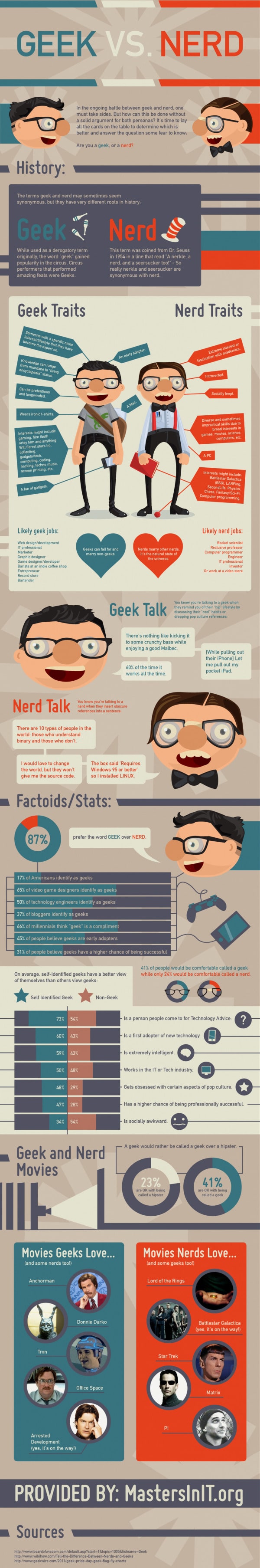 Geek vs Nerd Lifestyle Infographic