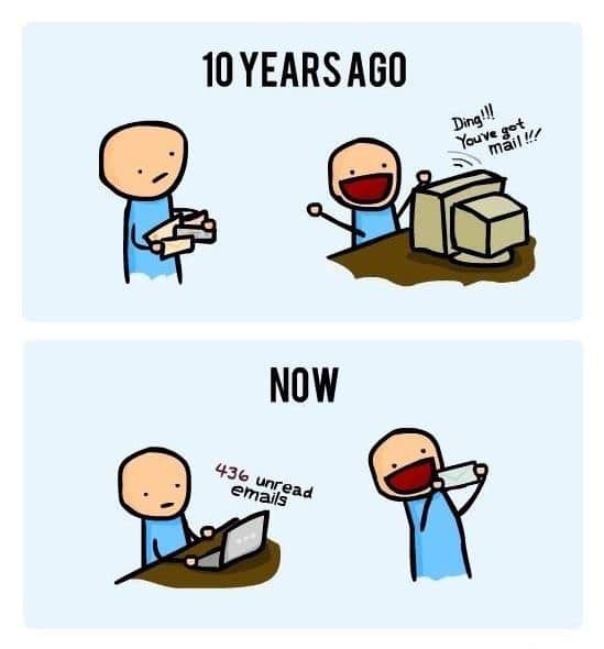 Mail Now And Then Image Mail Now And Then Image