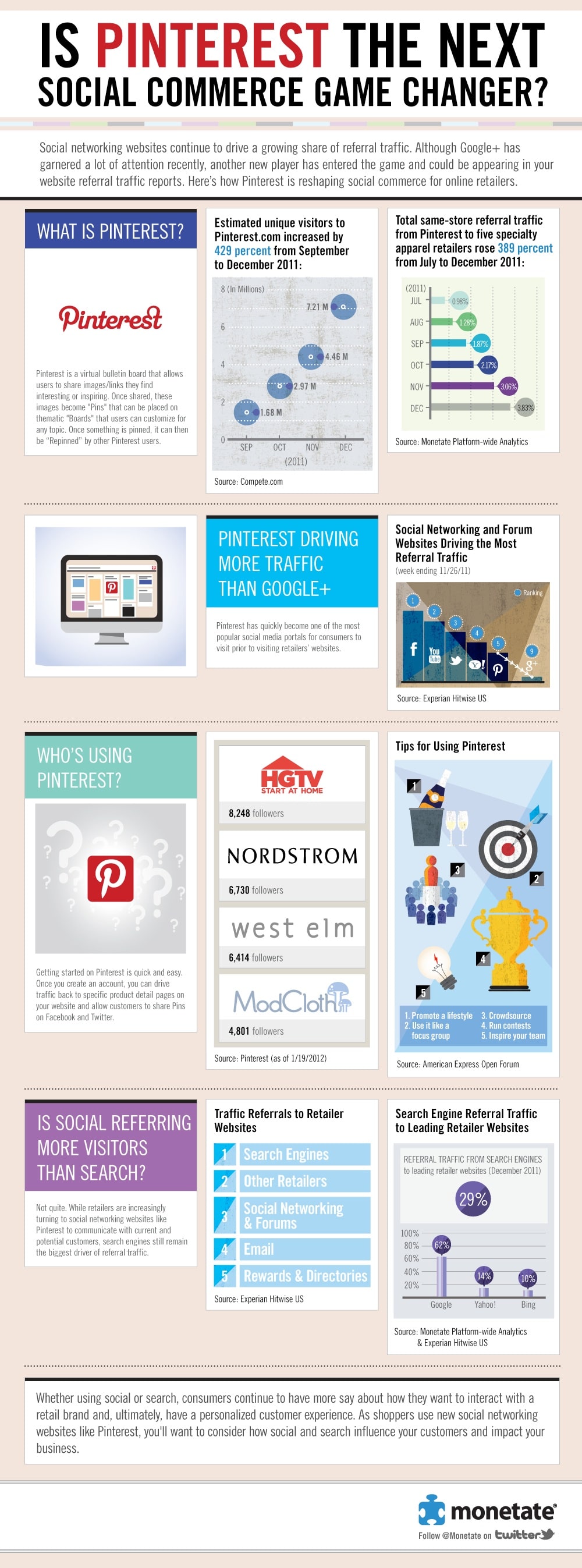 Pinterest Growing Statistics Presentation Infographic Pinterest Growing Statistics Presentation Infographic