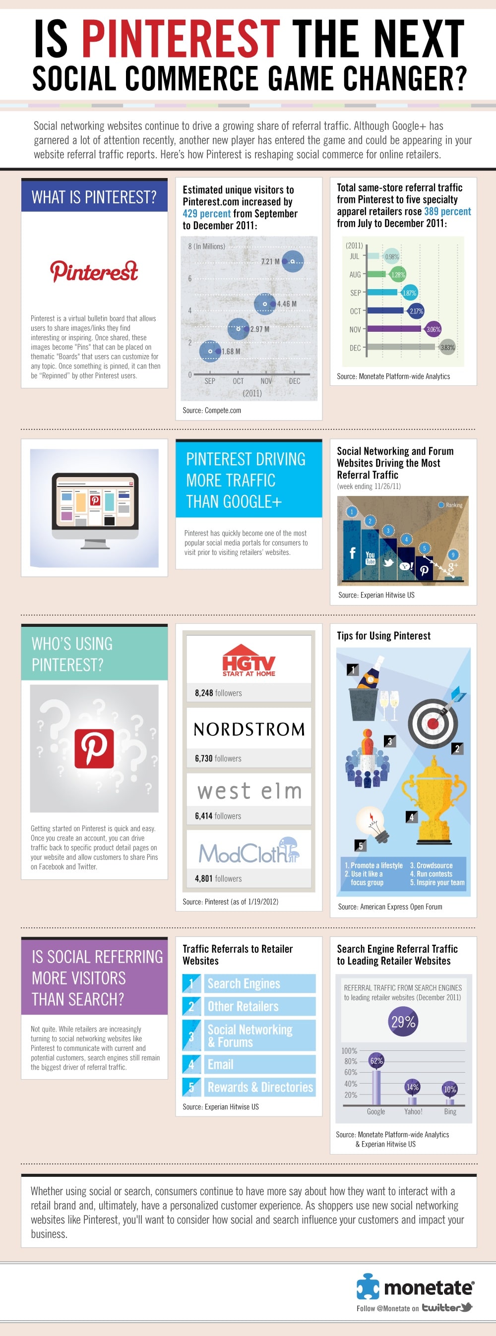 Pinterest Growing Statistics Presentation Infographic