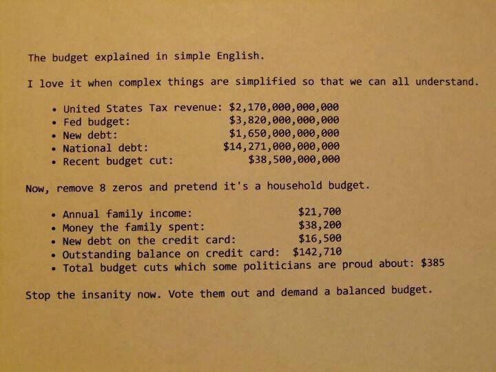 The US National Debt Simplified