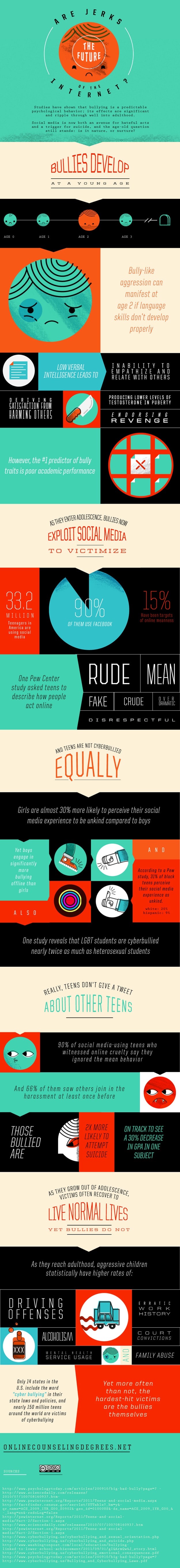 Cyber-Bullying-Internet-Jerks-Infographic Mean People In Social Media