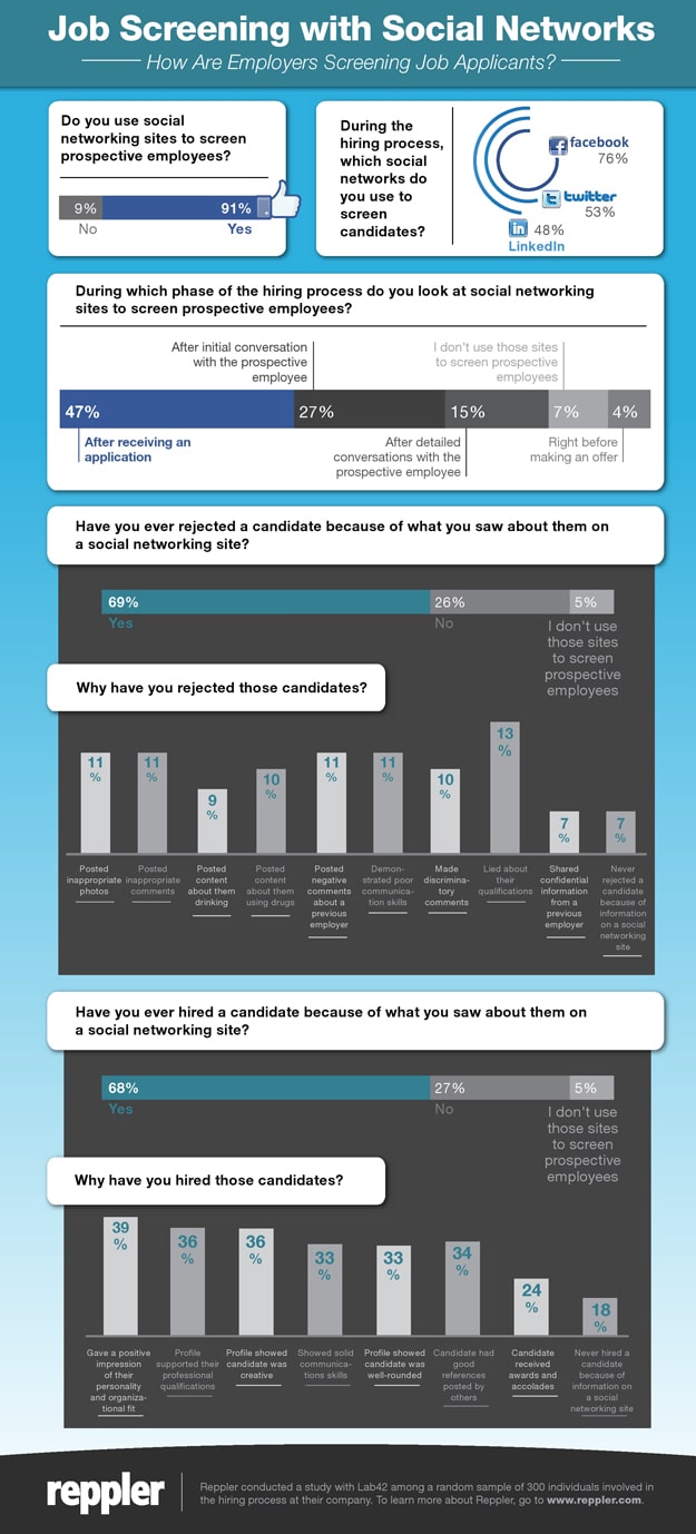 Job-Screening-Social-Networks-Chart
