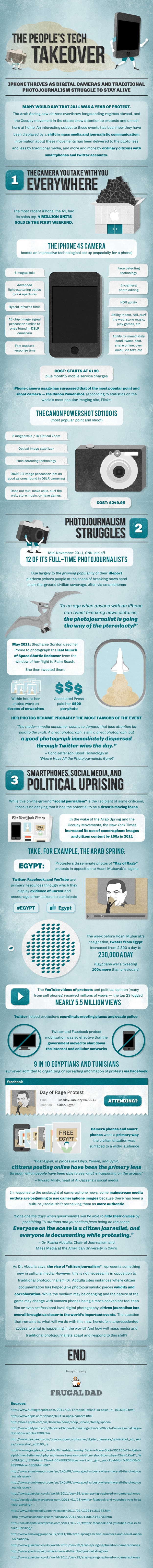 Professional Internet Photographers Losing Jobs