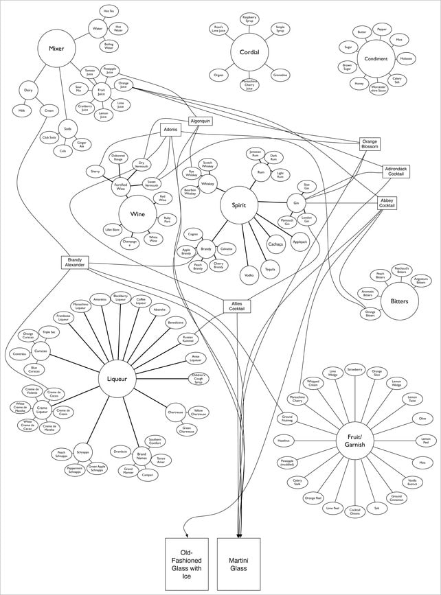 constitutions-of-classic-drinks-chart