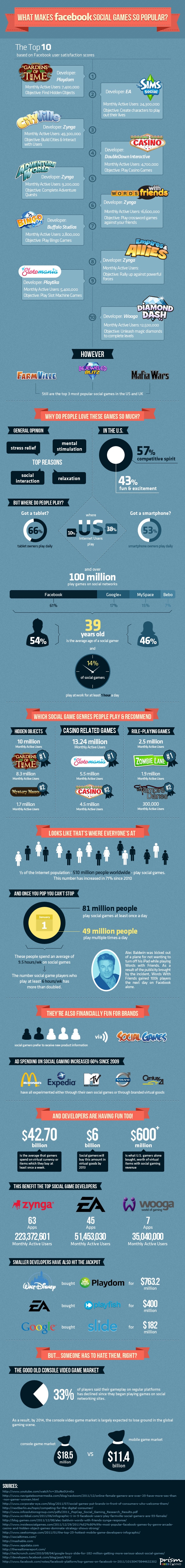 social-gaming-statistics-infographic social-gaming-statistics-infographic