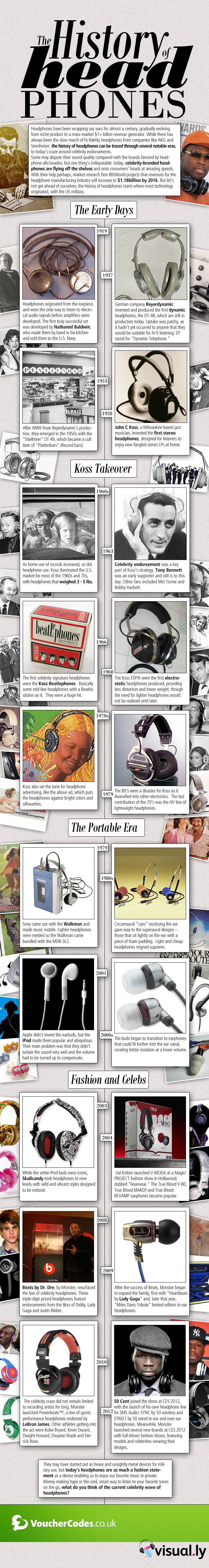 the-history-of-headphones the-history-of-headphones