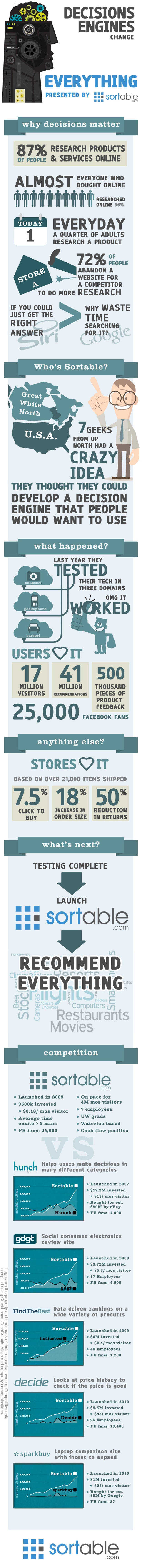 Sortable-Decision-Search-Engine-Infographic Sortable-Decision-Search-Engine-Infographic